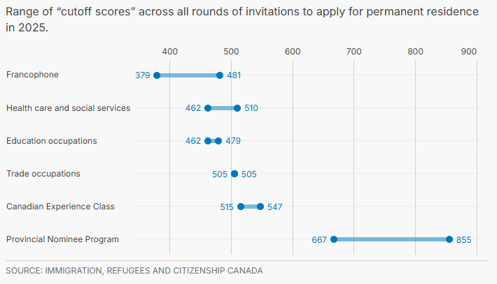 Breaking: French Speakers Get 42% of Canada Visas - Crisis Alert